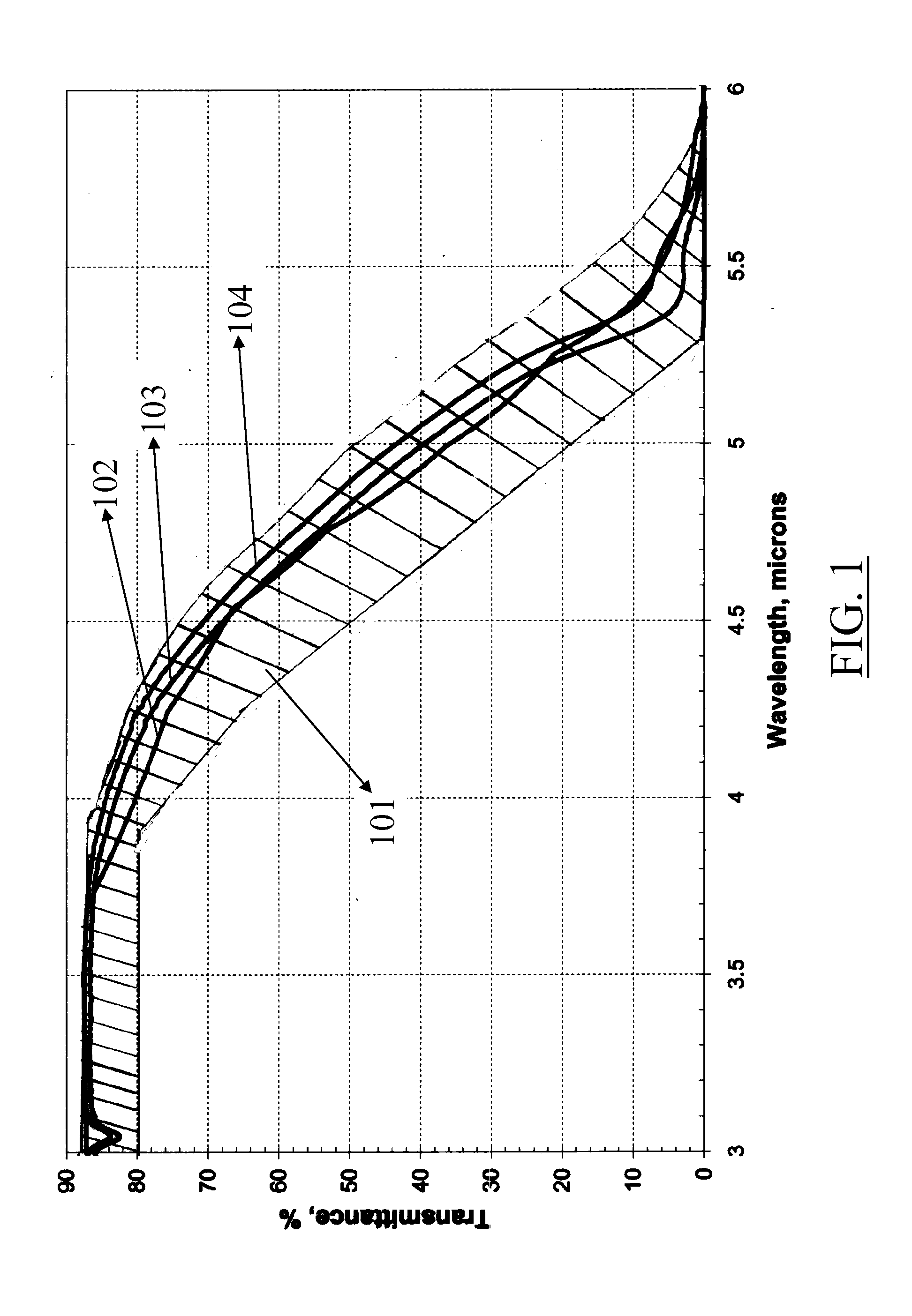 Transparent Polycrystalline Ceramic Material