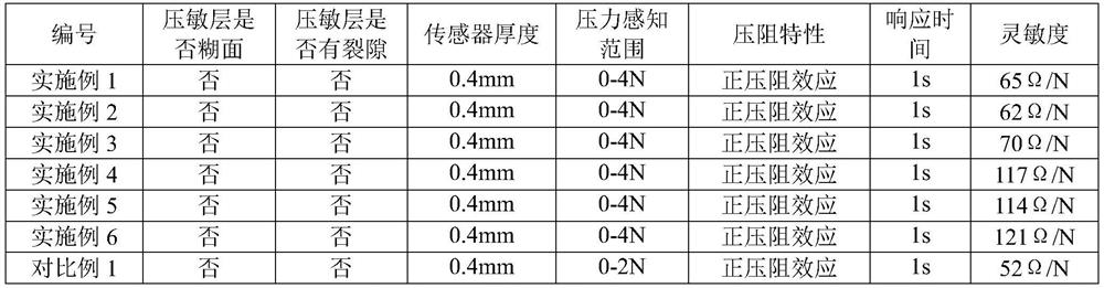 A kind of interdigitated large-area flexible array sensor and its preparation method