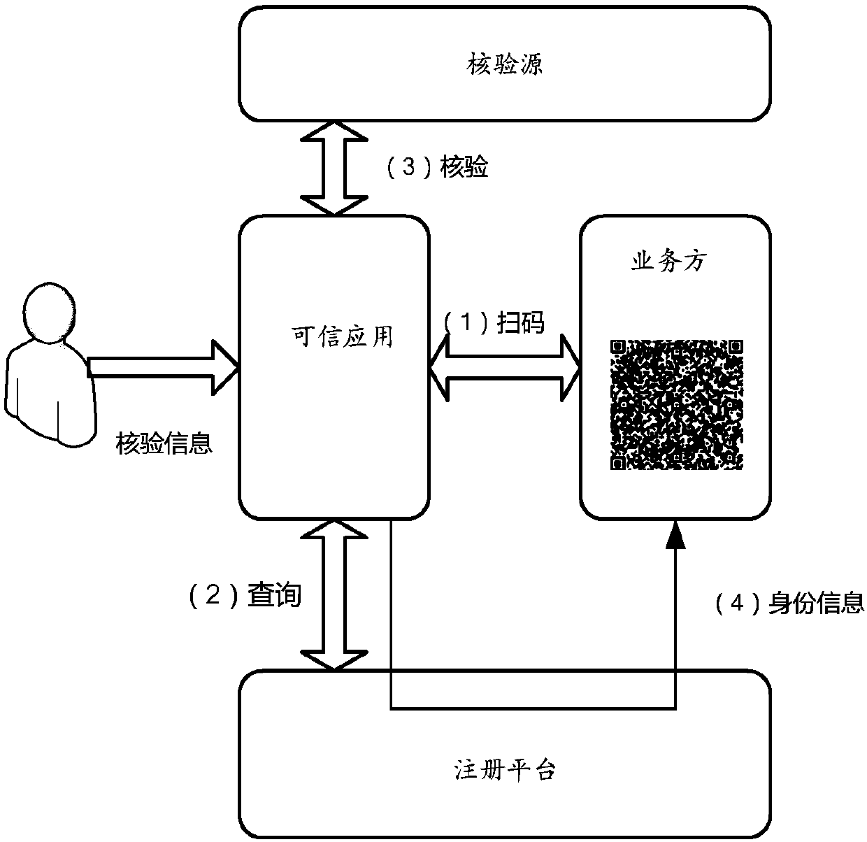 Method and device for providing and acquiring security identity information