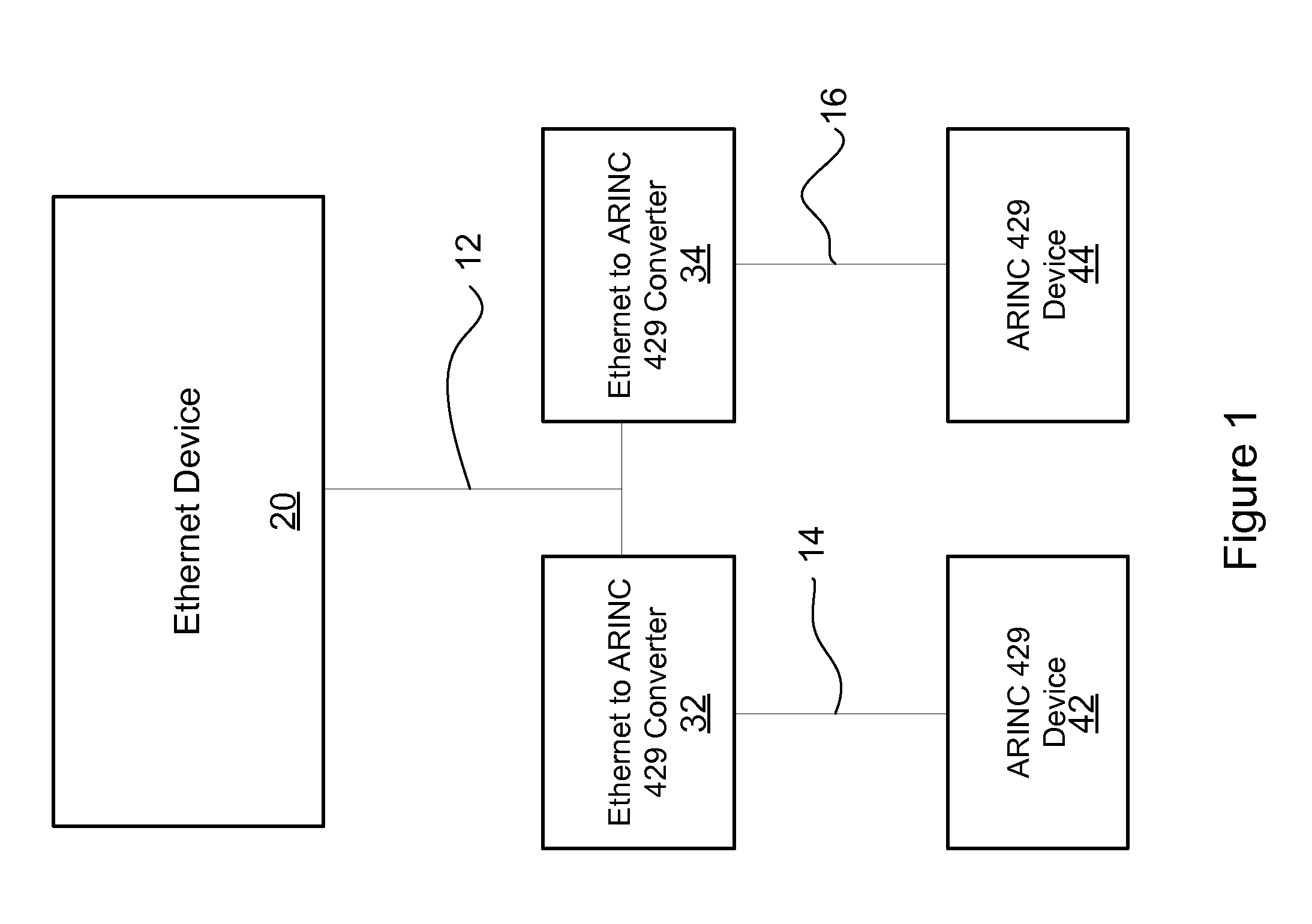 Interface between network data bus application and avionics data bus