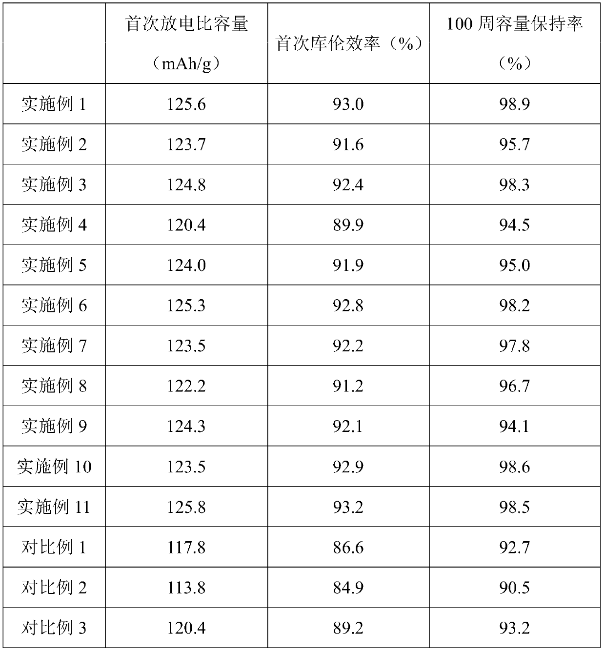 Battery liquid injection method and lithium ion battery prepared by method