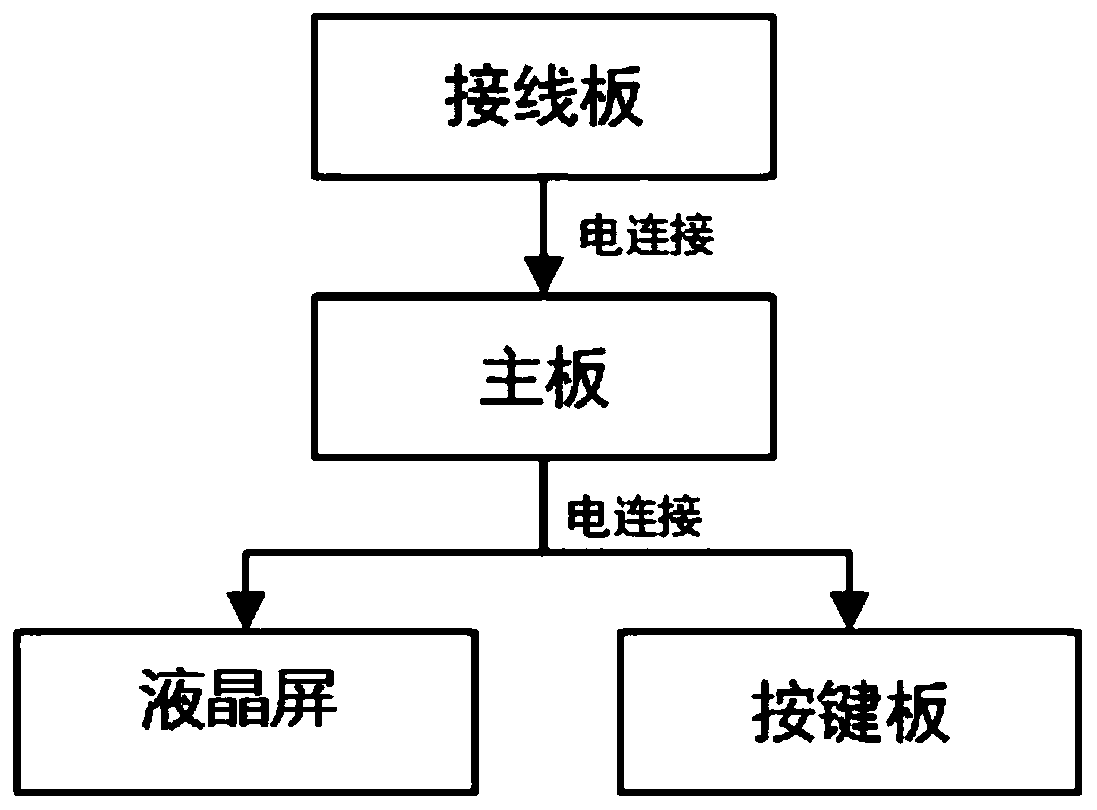 Motor closed-loop monitoring control system and control method