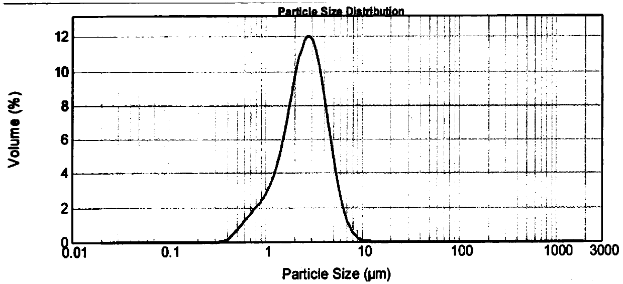 Use of zoledronic acid, powder aerosol and preparation method