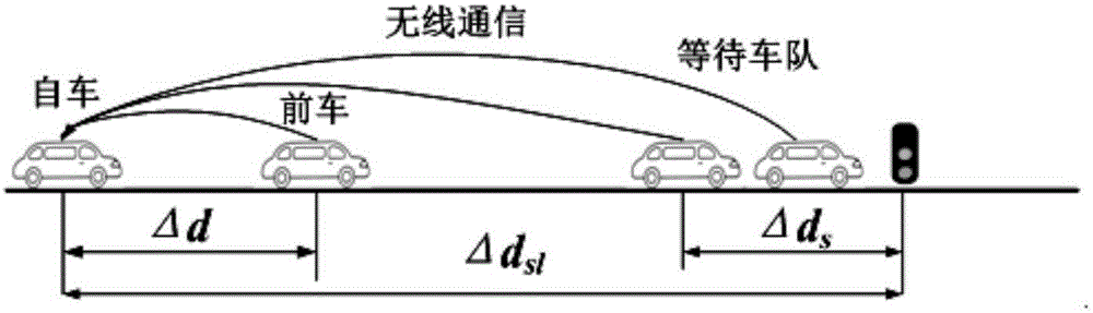 Cooperative self-adaptive cruise control system algorithm based on traffic information