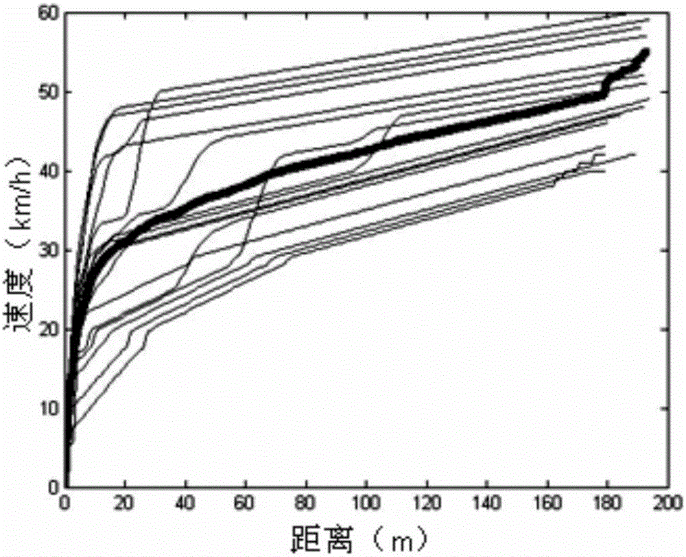 Cooperative self-adaptive cruise control system algorithm based on traffic information