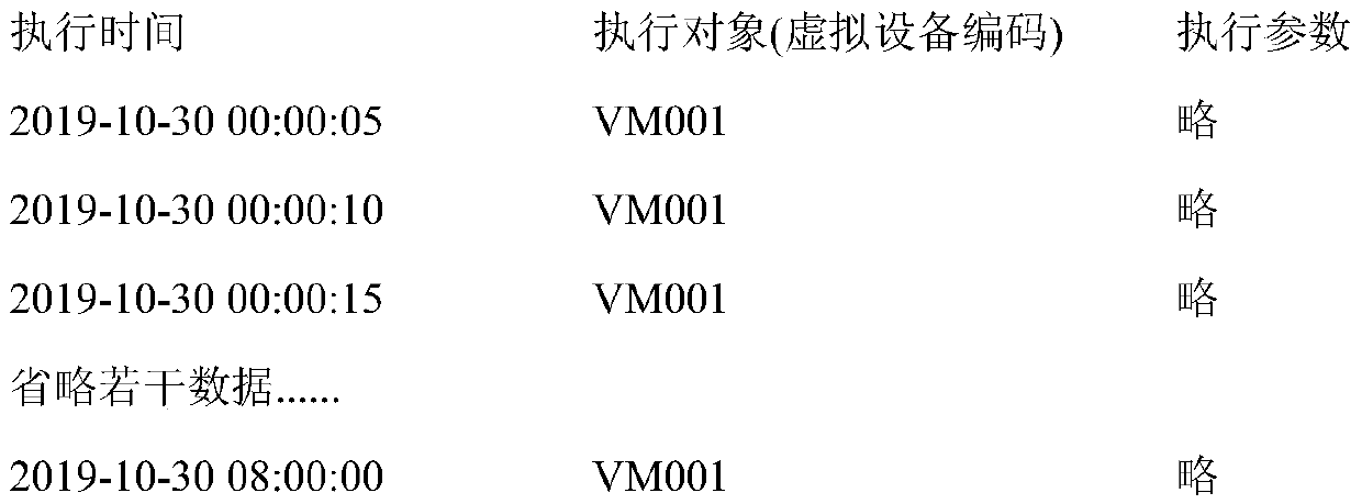 Method for regularly capturing screen of virtual equipment