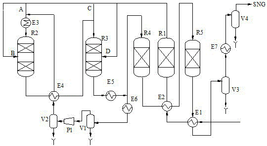 Methanation technology for preparing SNG from coal-based synthetic gas