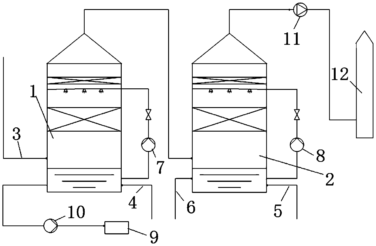 System and method for lowering HCL content in pickling flue gas