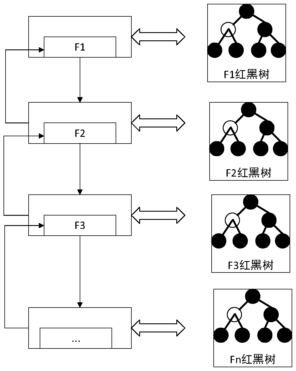 Cloud storage revocable dynamic data integrity verification system and method