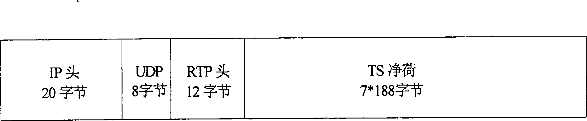 Method, equipment and system for processing video message