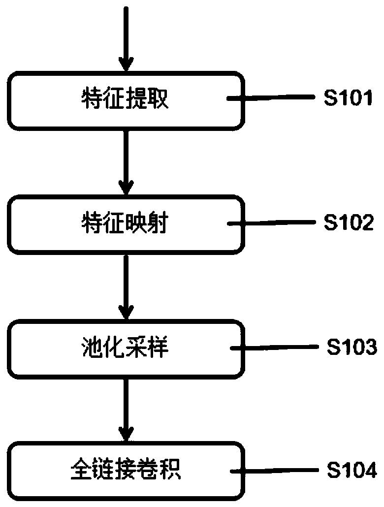 Multi-language inter-translation method and system based on convolutional neural network