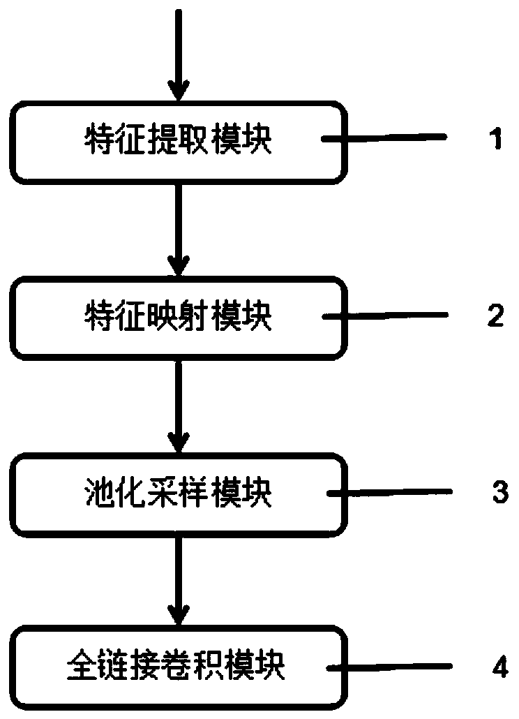 Multi-language inter-translation method and system based on convolutional neural network