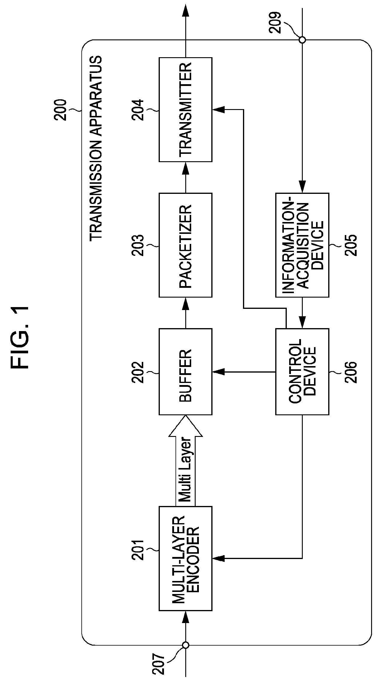 Transmission apparatus and transmission method