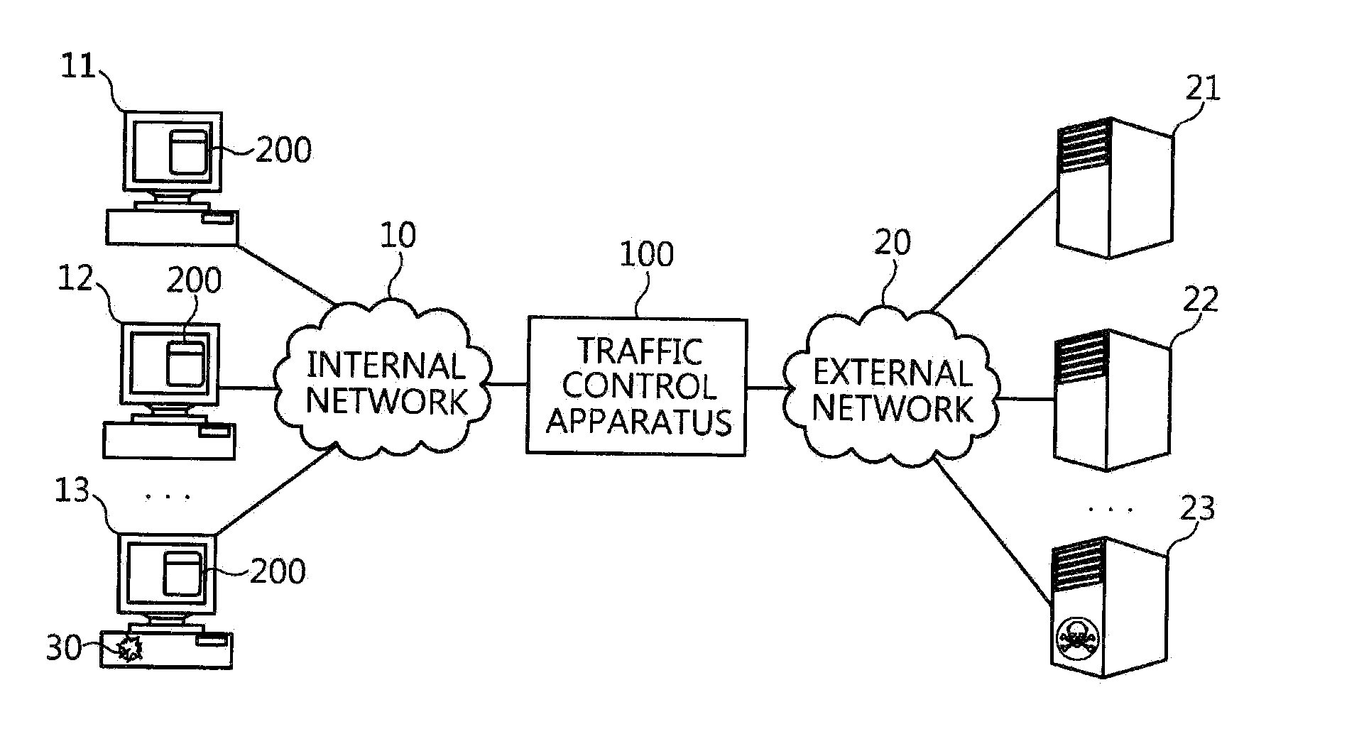 Apparatus and method for controlling traffic based on captcha