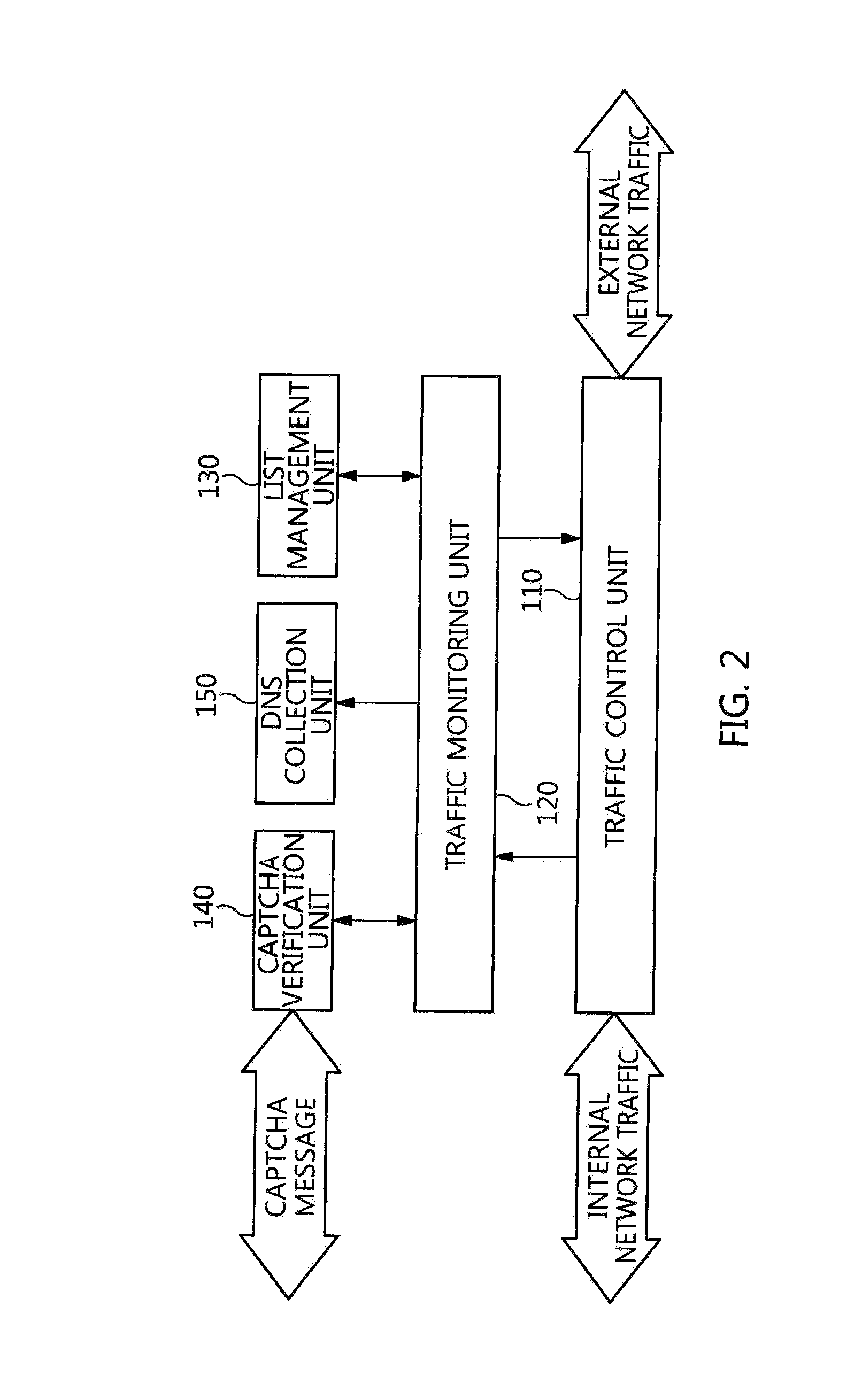 Apparatus and method for controlling traffic based on captcha