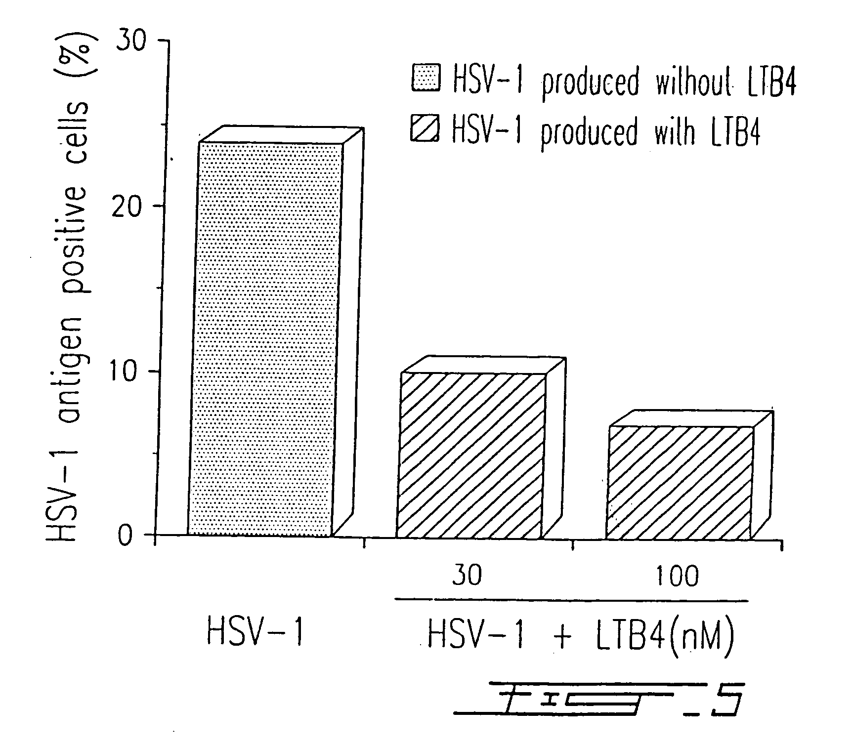 Agents with leukotriene B4-like antiviral (enveloped RNA) activities