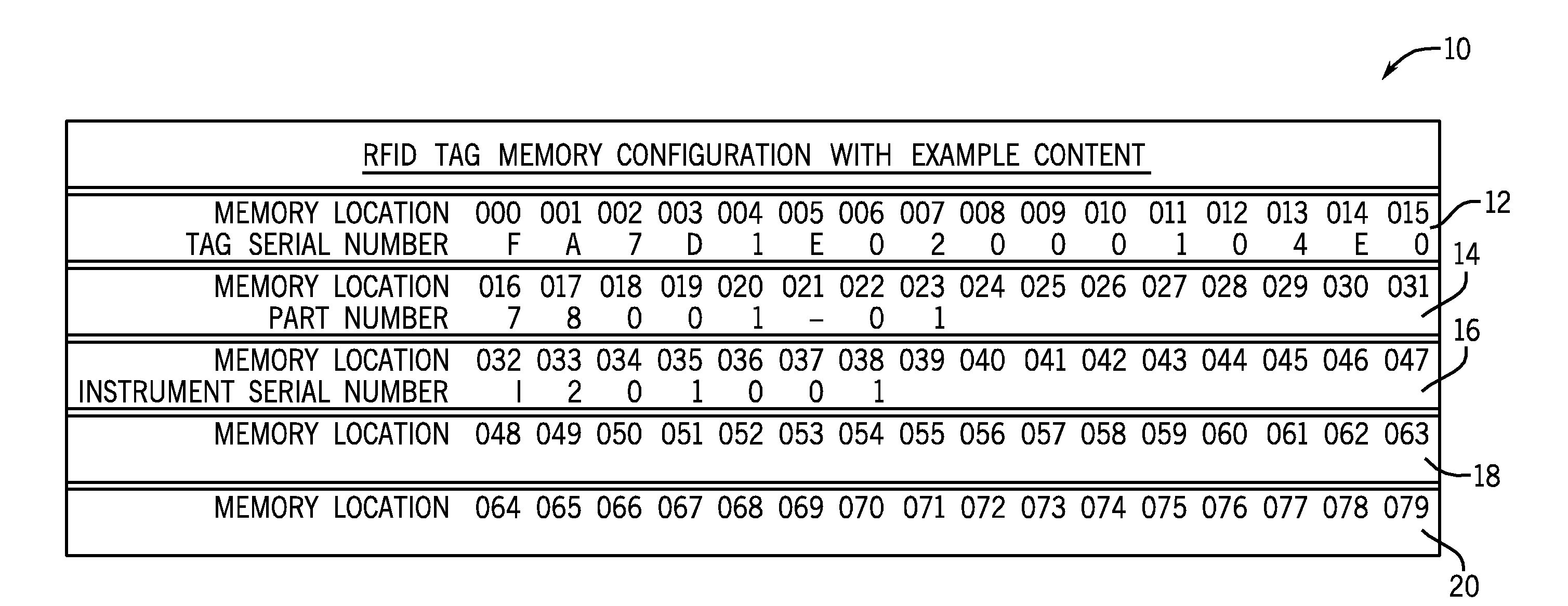 System for tracking the location of components, assemblies, and sub-assemblies in a medical instrument