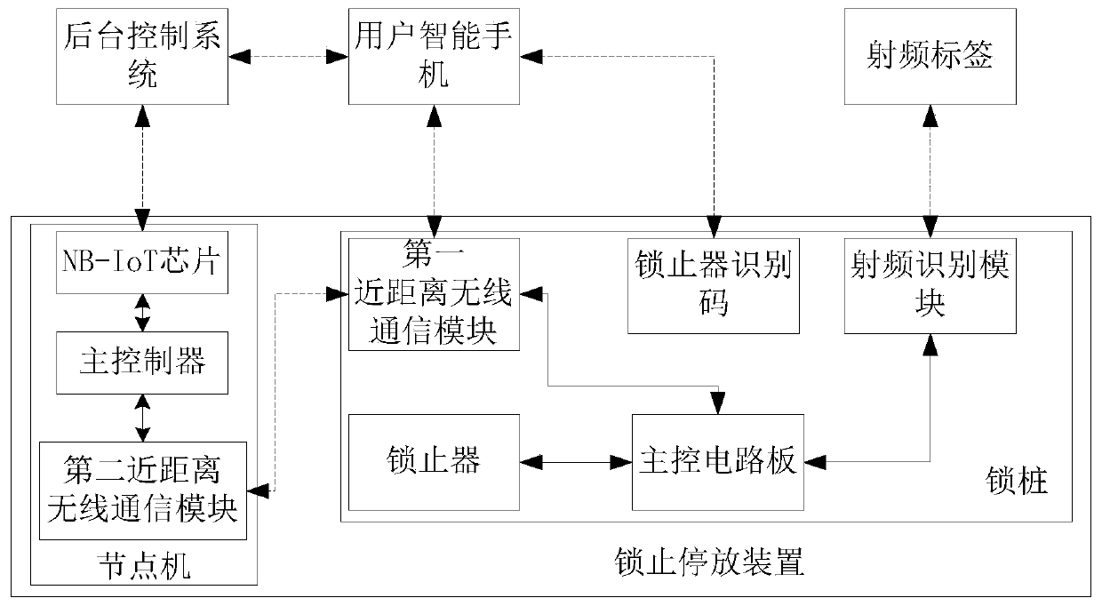 Vehicle leasing system and method based on internet of things