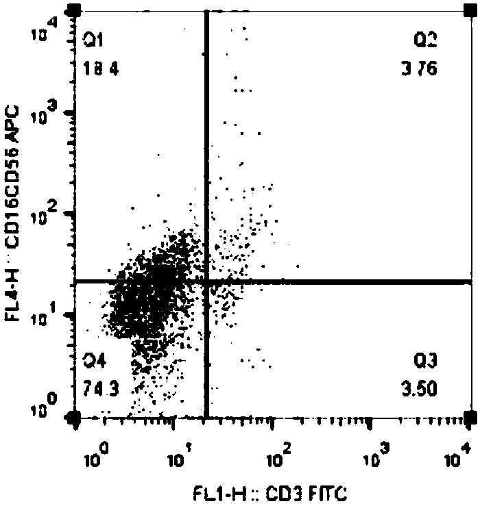 In vitro expansion method of NK cells and kit for method