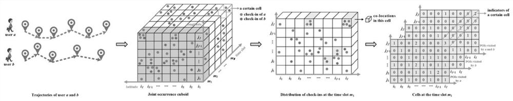 Mobile social network user relationship inference method based on space-time relationship learning