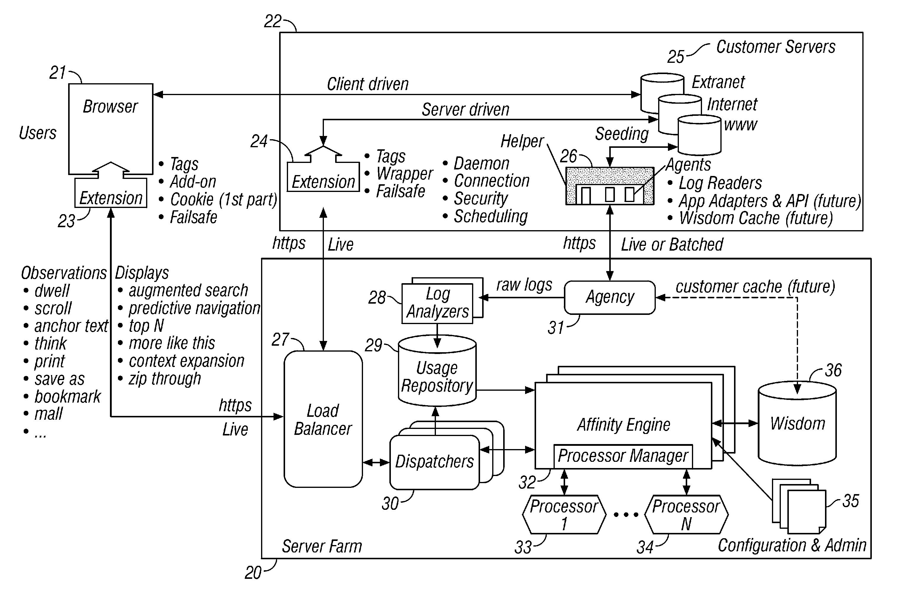 Method and apparatus for predicting destinations in a navigation context based upon observed usage patterns