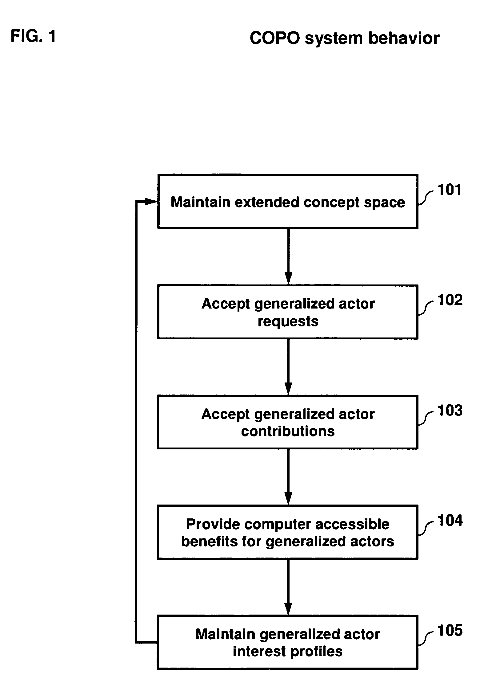 Collaboration portal (COPO) a scaleable method, system, and apparatus for providing computer-accessible benefits to communities of users