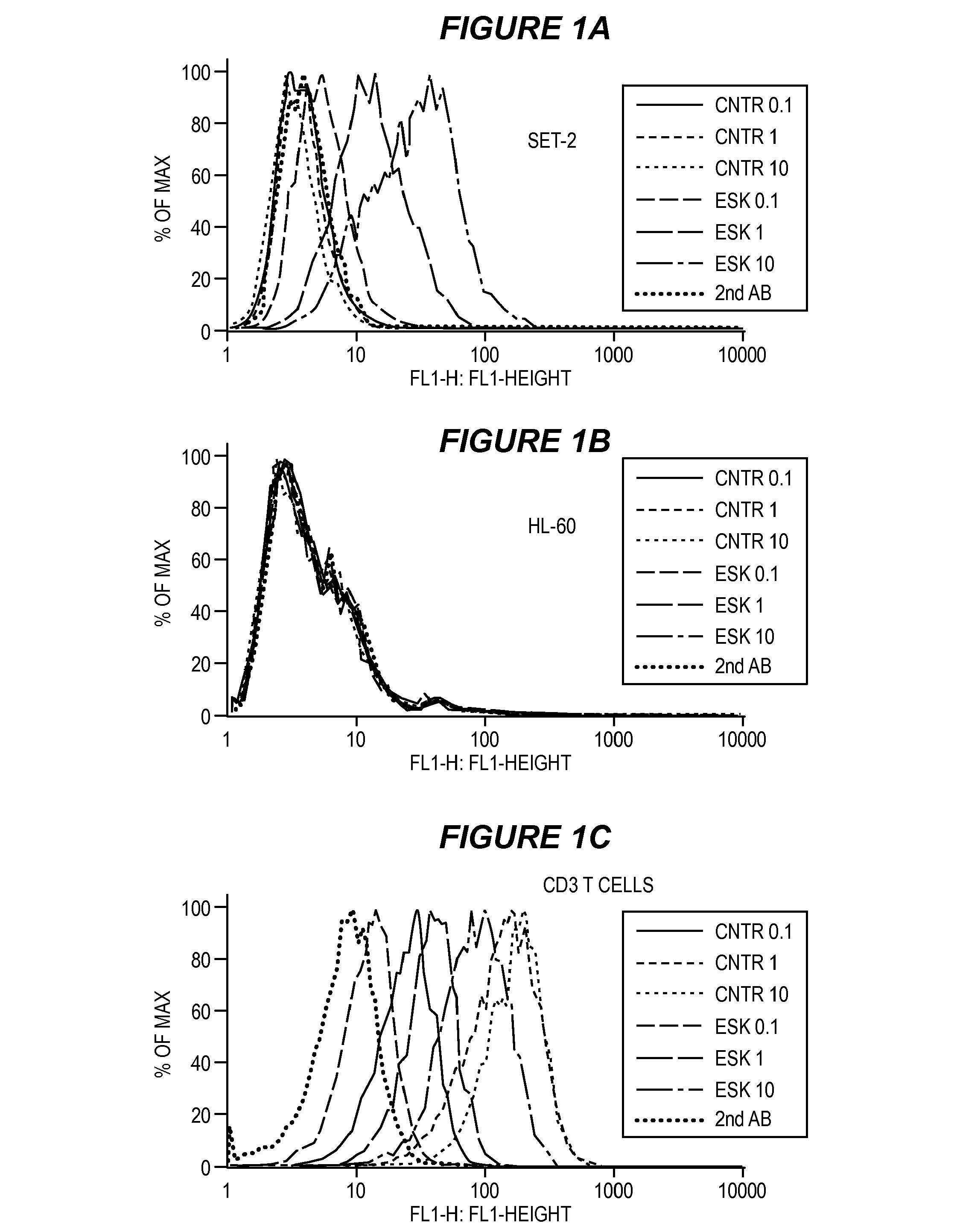 Anti-wt1/hla bi-specific antibody