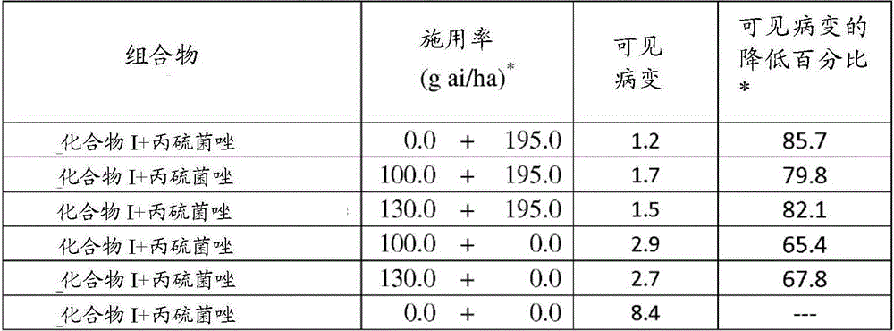 Synergistic fungicidal mixtures for fungal control in cereals