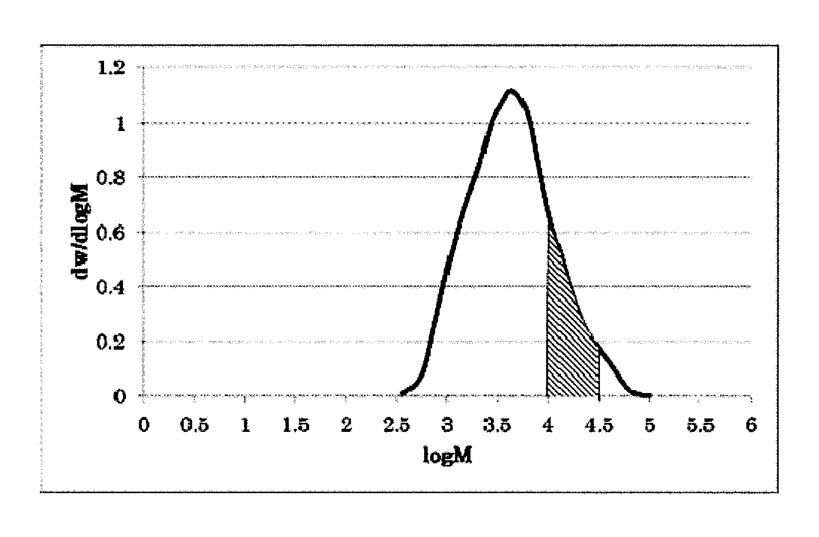 Polycarbonate-polyorganosiloxane copolymer and method for producing same