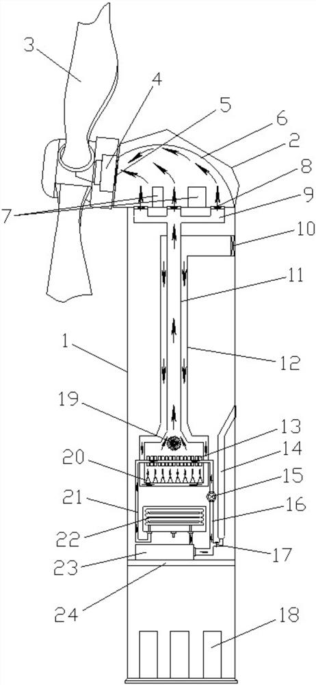 A kind of wind cooling device and generator set