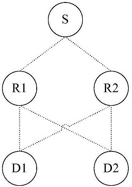 Method for selecting transmission rate in cooperative diversity