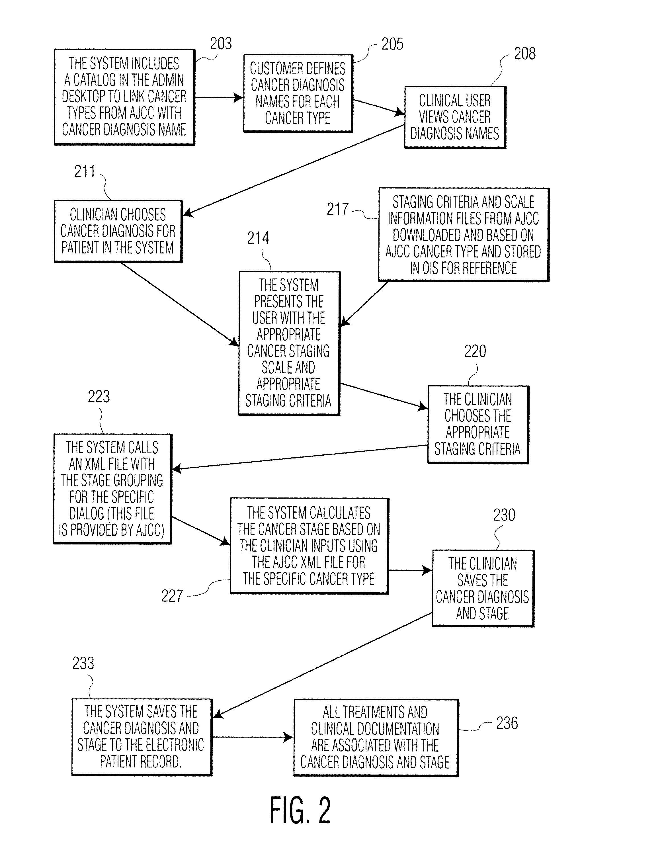 Disease Management Information System