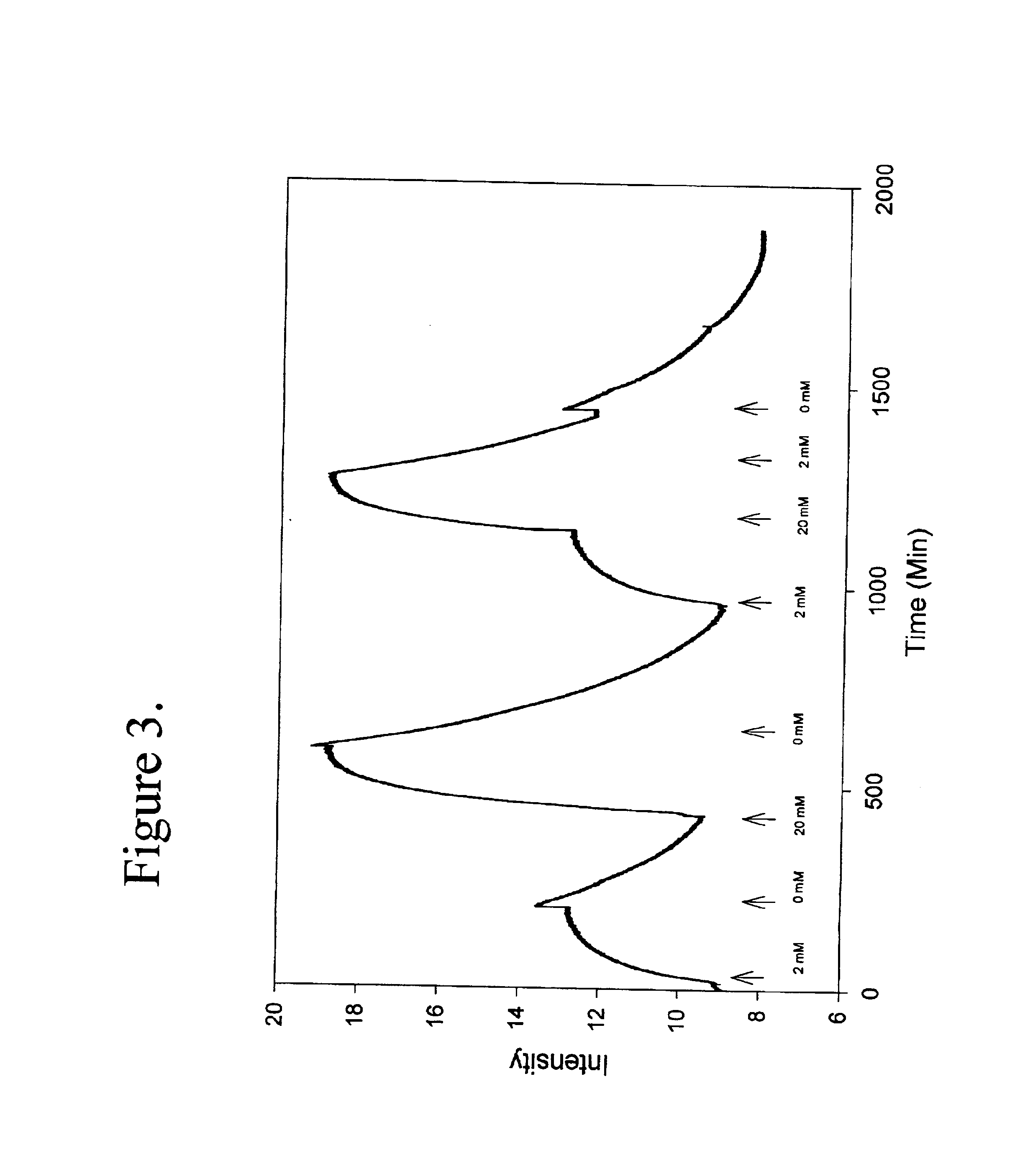 Binding protein as biosensors