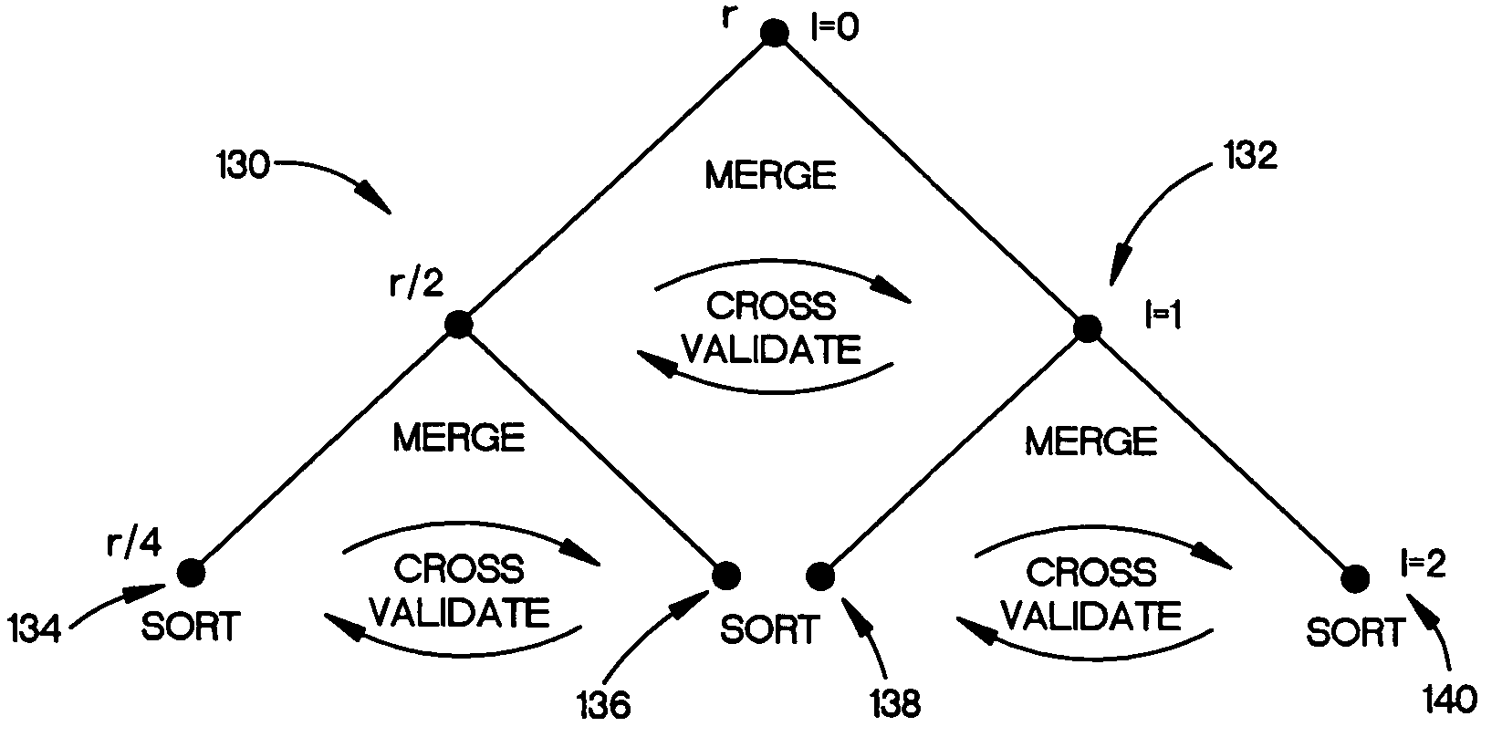 Block-level sampling in statistics estimation