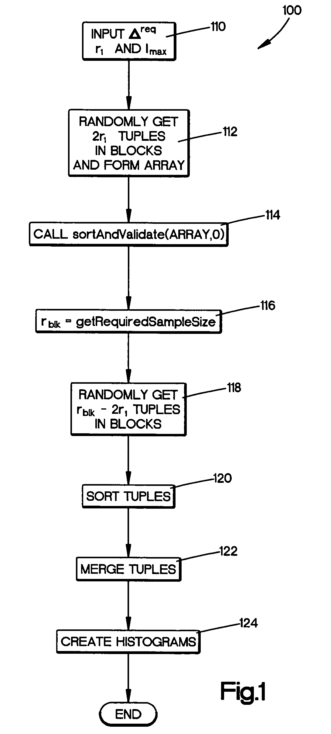 Block-level sampling in statistics estimation