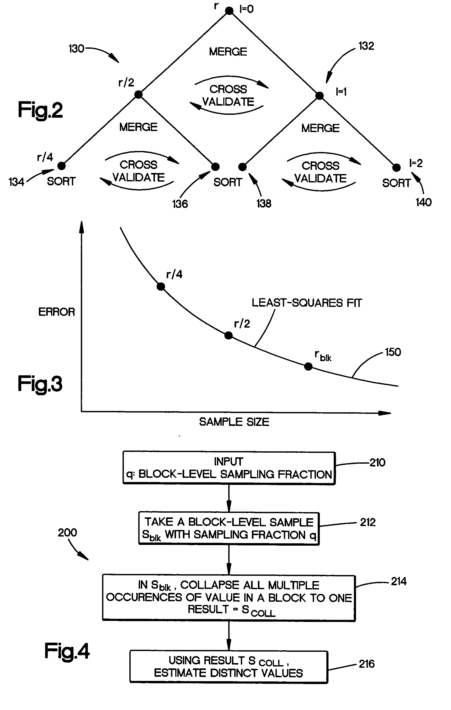 Block-level sampling in statistics estimation