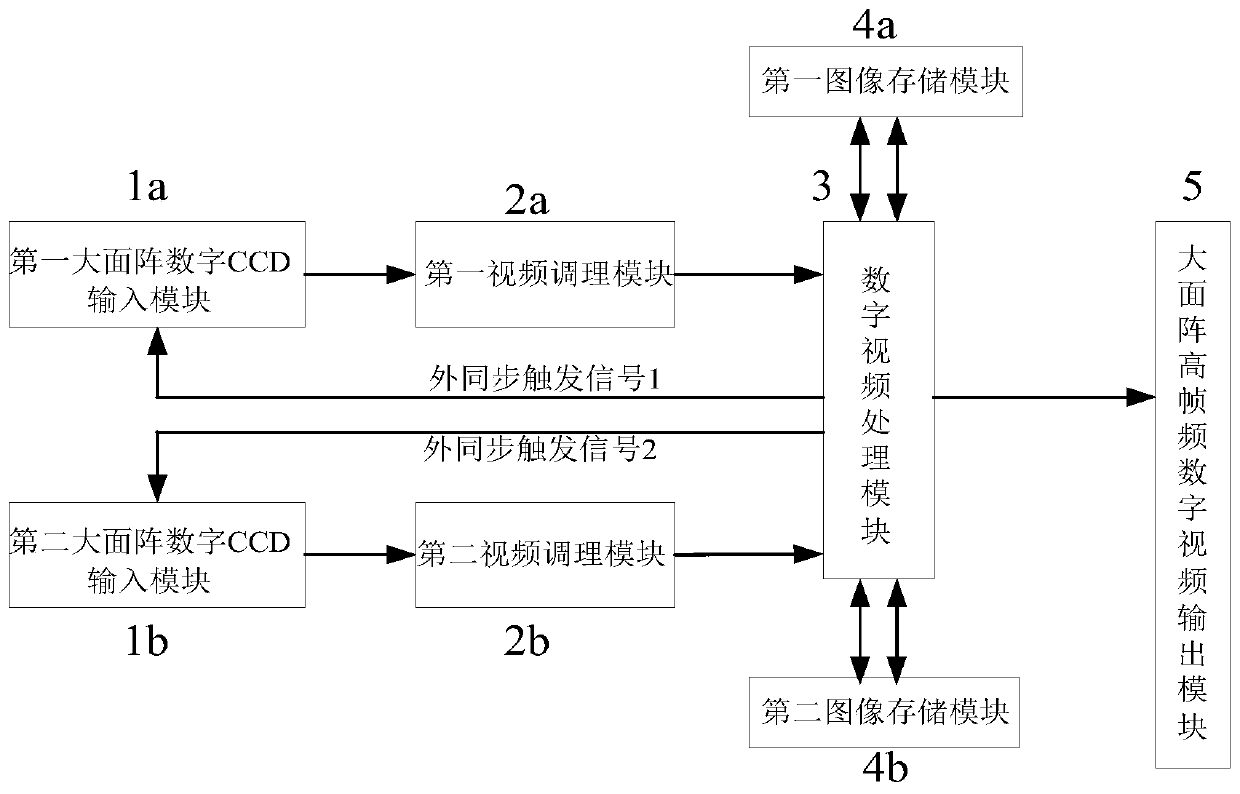 A large area array high frame rate image acquisition device