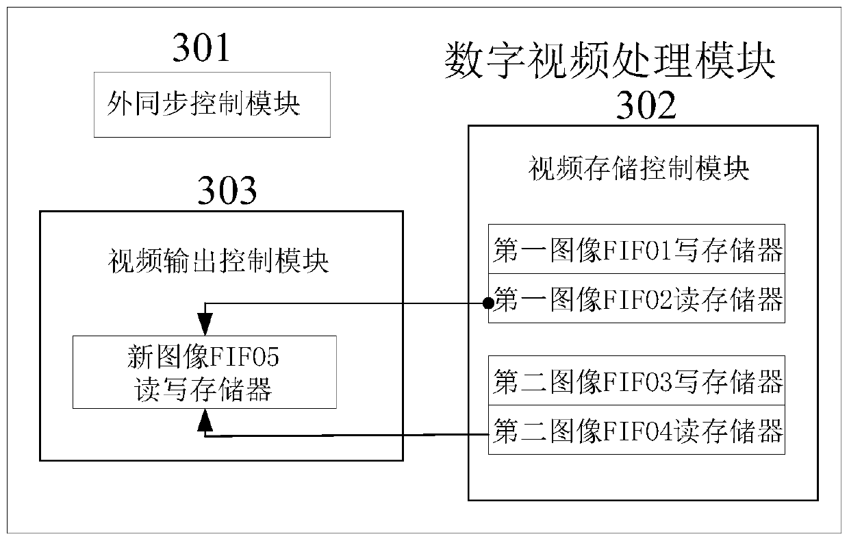 A large area array high frame rate image acquisition device