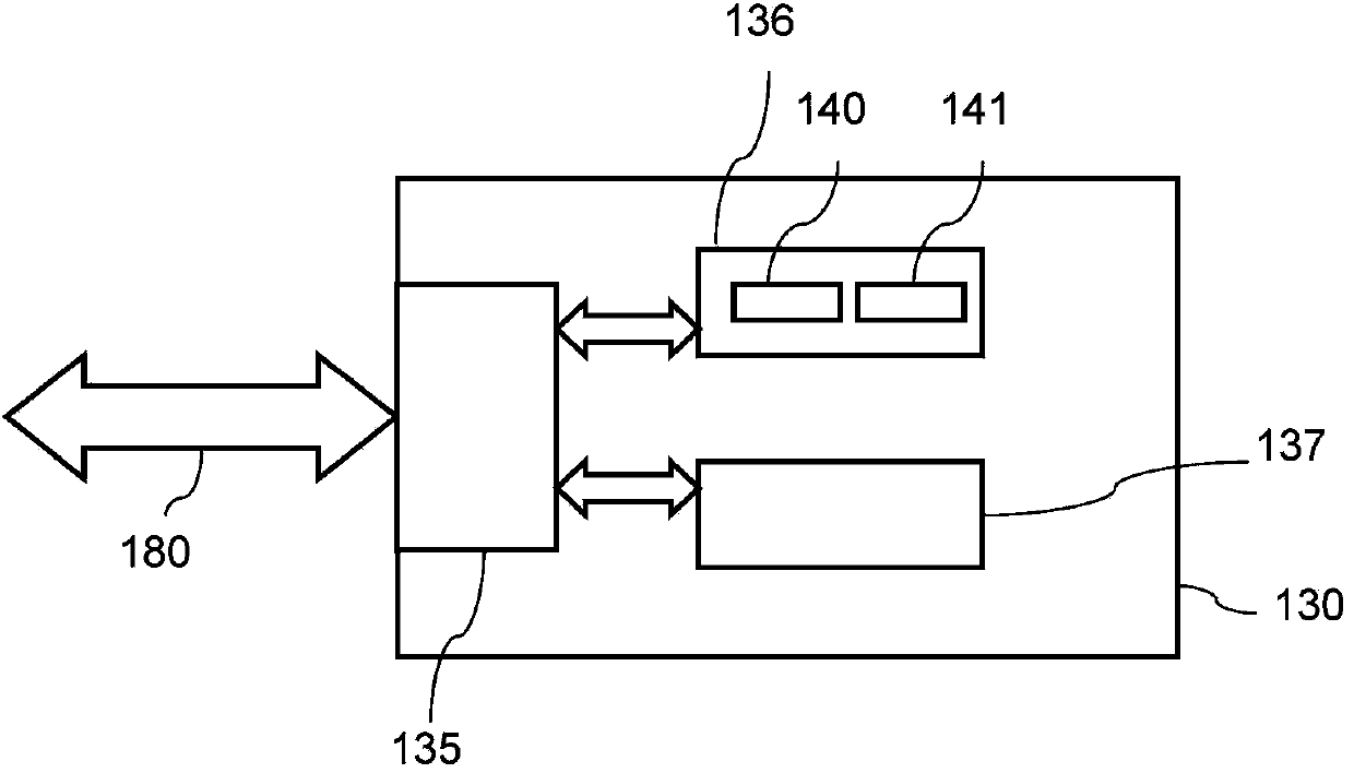 Controller and method for collision detection