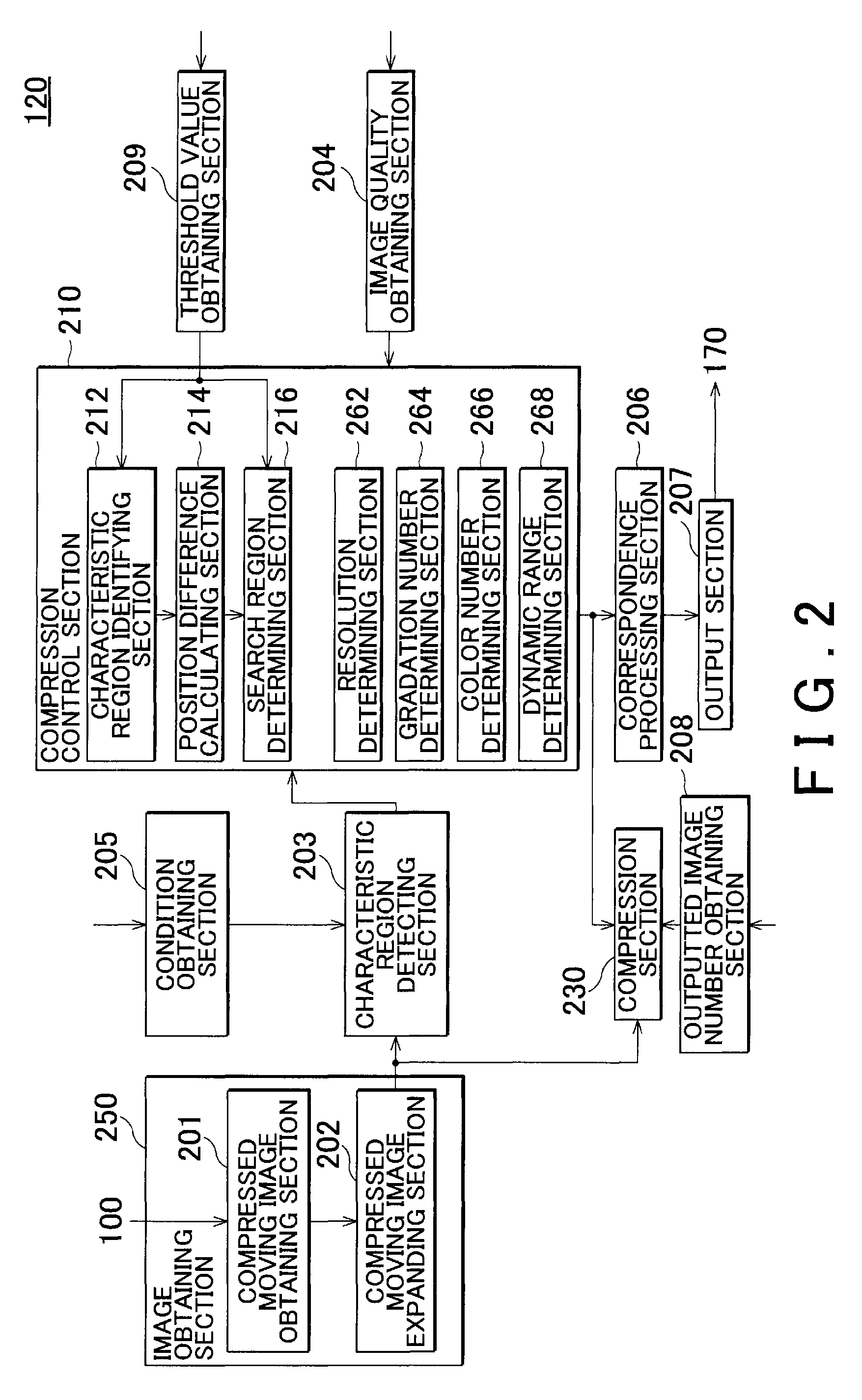 Image processing system