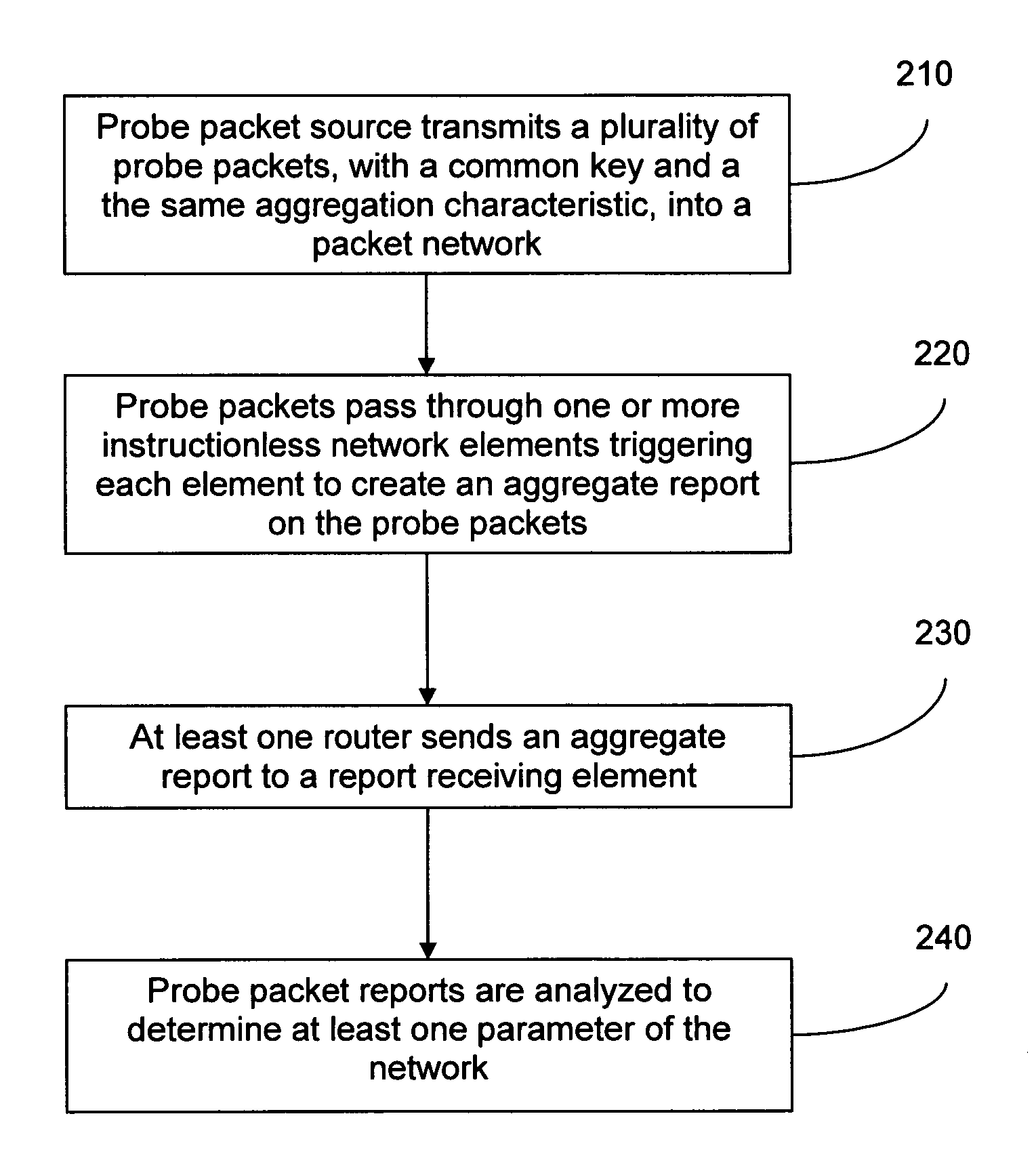 Method for implementing and reporting one-way network measurements