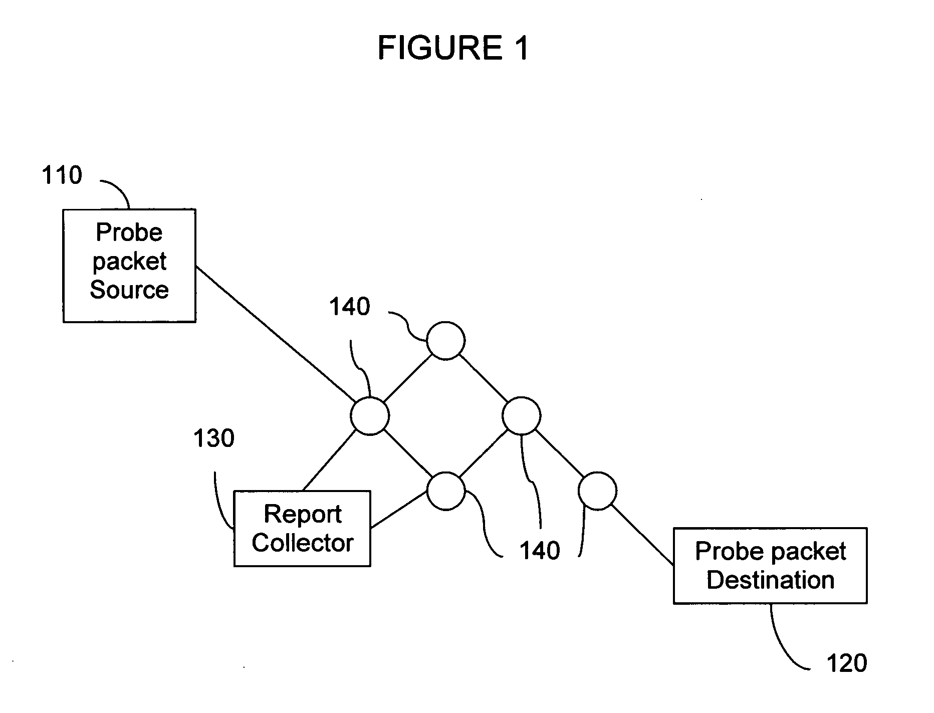 Method for implementing and reporting one-way network measurements