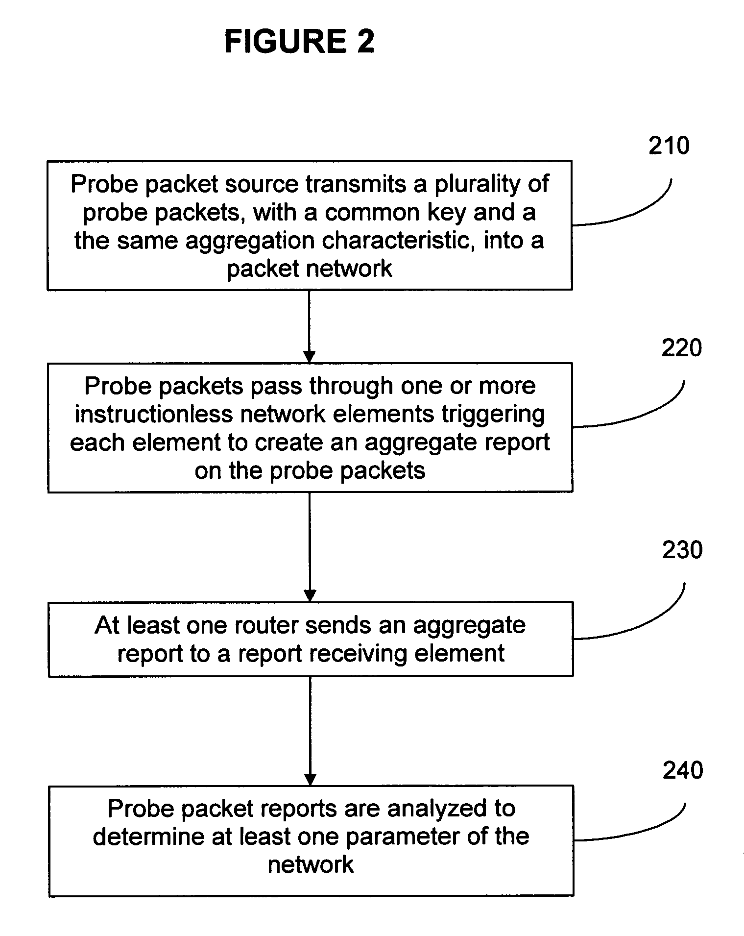 Method for implementing and reporting one-way network measurements