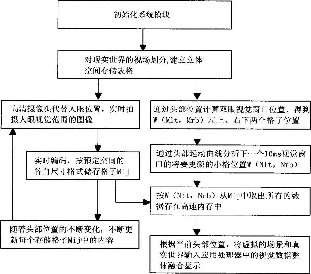 Three-dimensional image coding method and coding device with motion prediction function