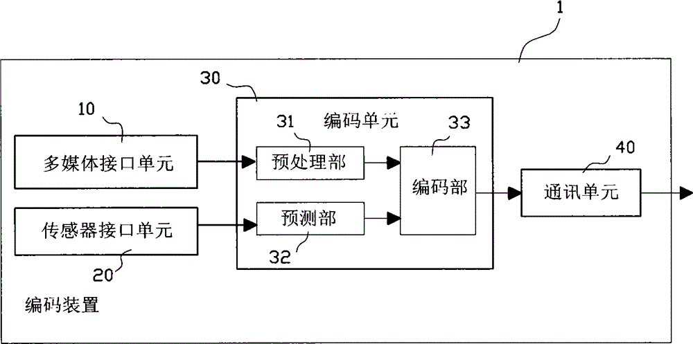 Three-dimensional image coding method and coding device with motion prediction function