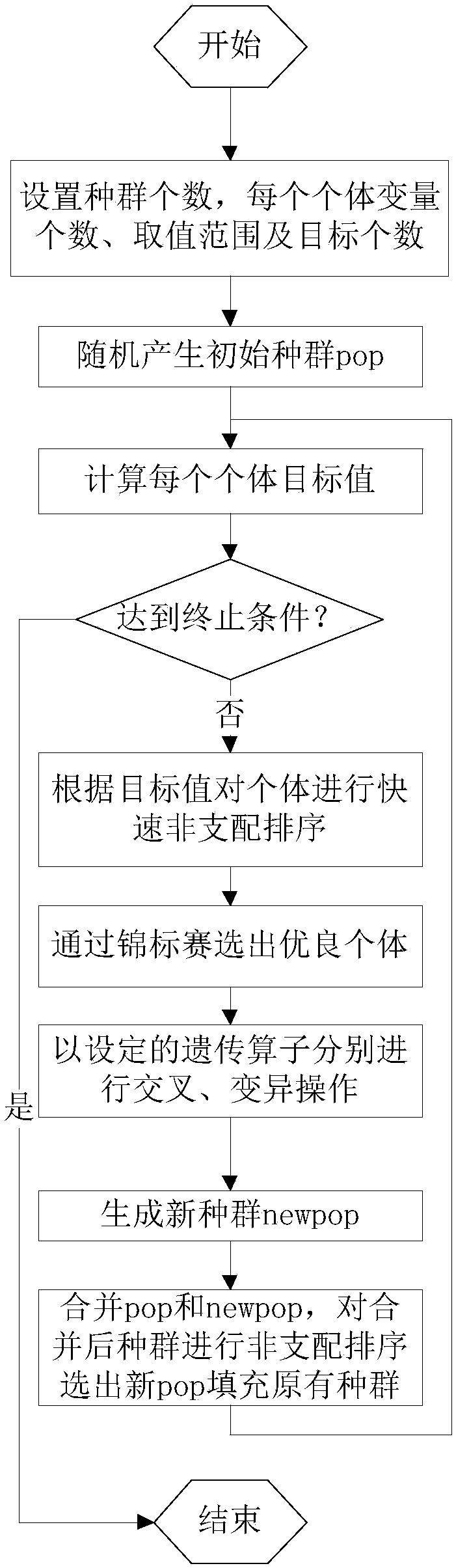 Energy storage planning method and device