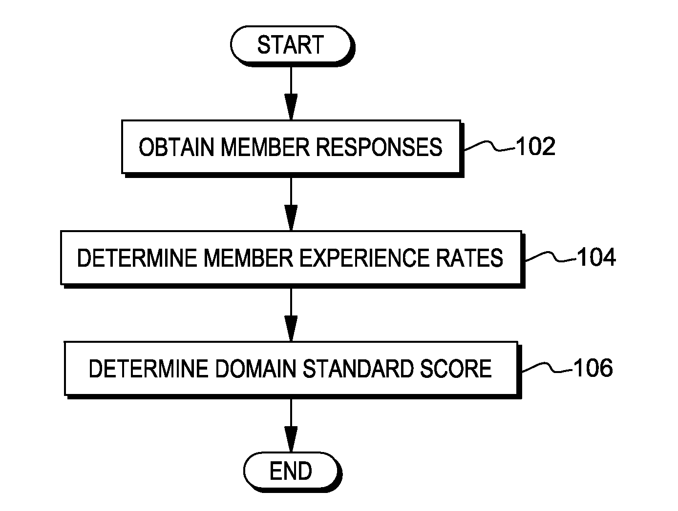 Health provider quality scoring across multiple health care quality domains