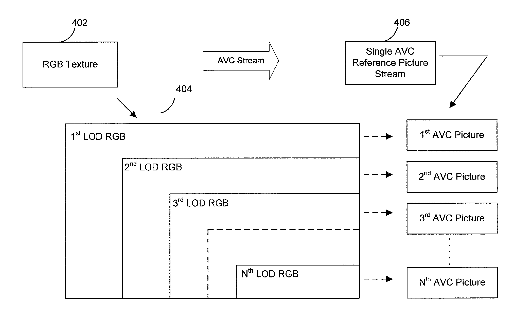 Method and system for texture compression in a system having an AVC decoder and a 3D engine