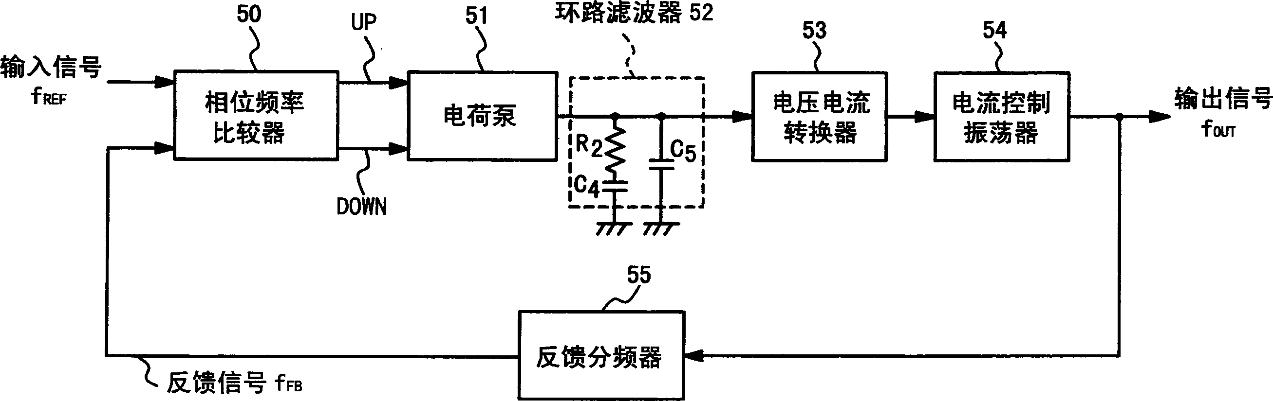 Phase-locked loop circuit capable of reducing phase deviation and not increasing operating voltage