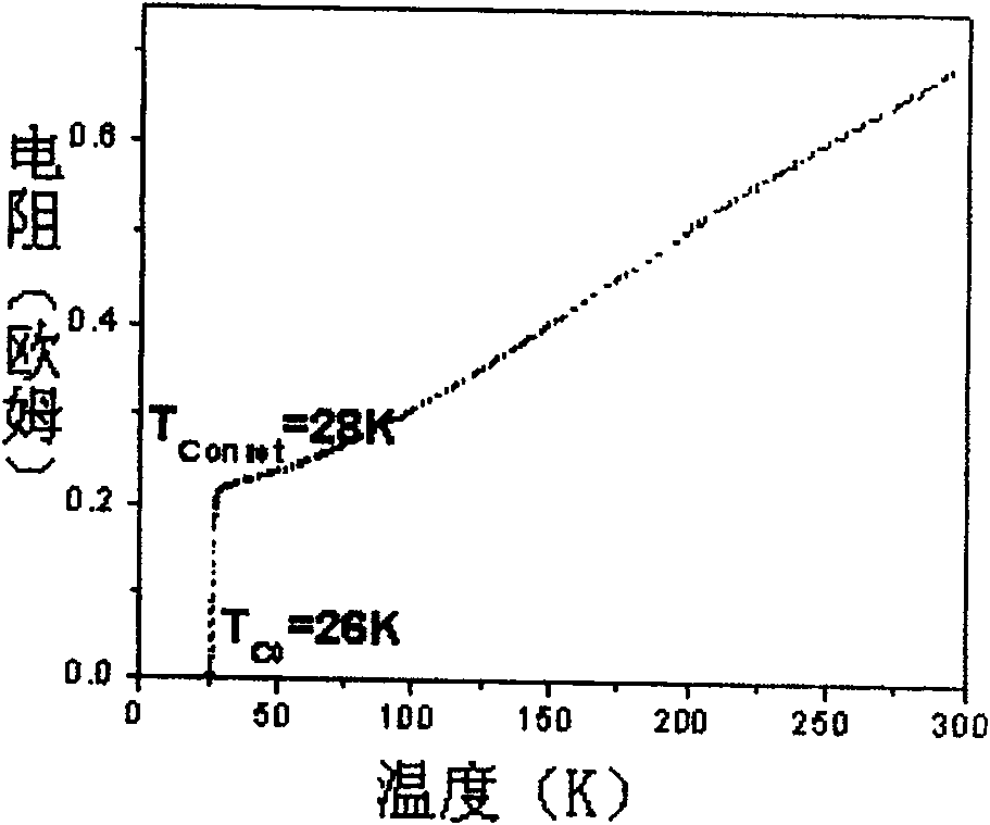 Method for preparing electronic high temperature superconductor lanthanum-cerium-copper oxide films